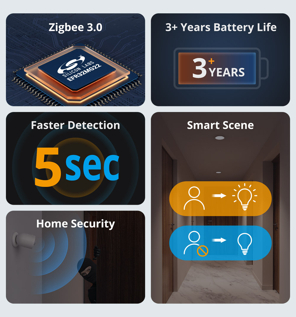 SONOFF SNZB-03P Zigbee Motion  - Sonoff review and price