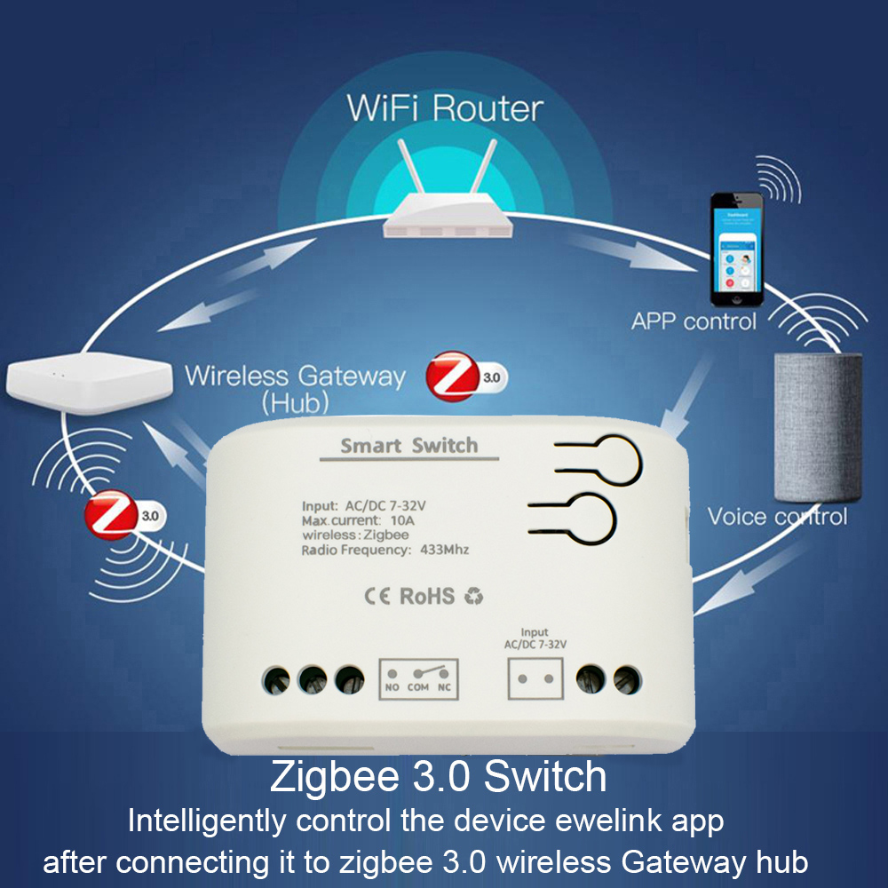 1CH Zigbee Tuya Smart Home Rel - Sonoff Basic review and price