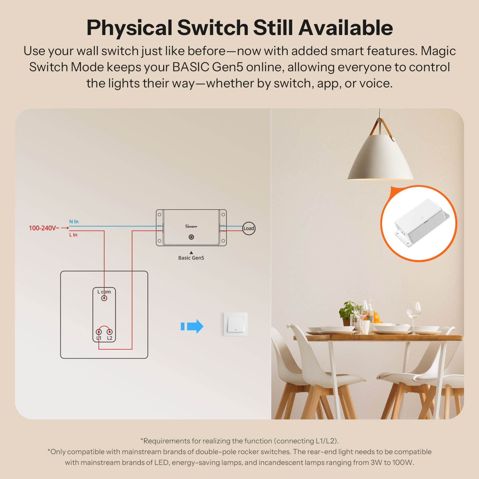 SONOFF BASIC-1GS Matter Over W - Sonoff Basic review and price