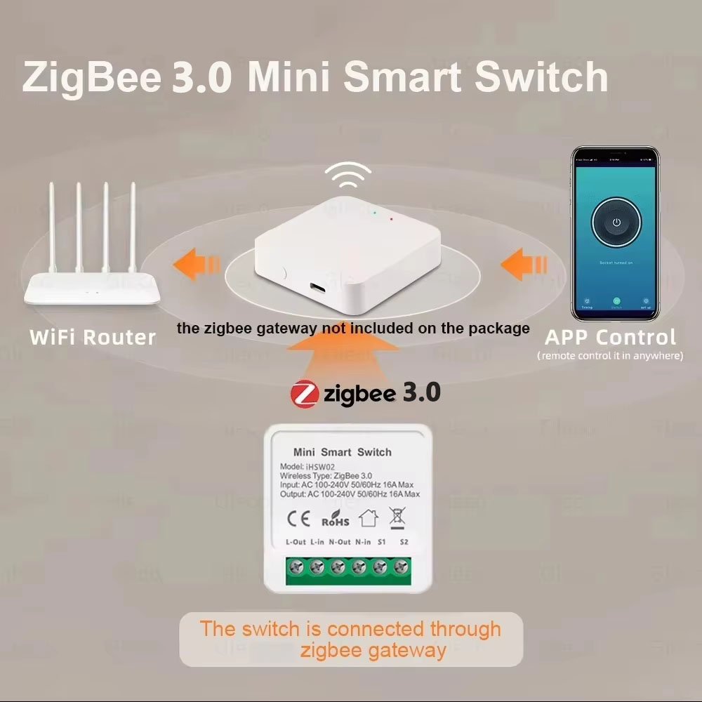 For Tuya Mini Smart WiFi Switc - Smart Relay Tuya review and price