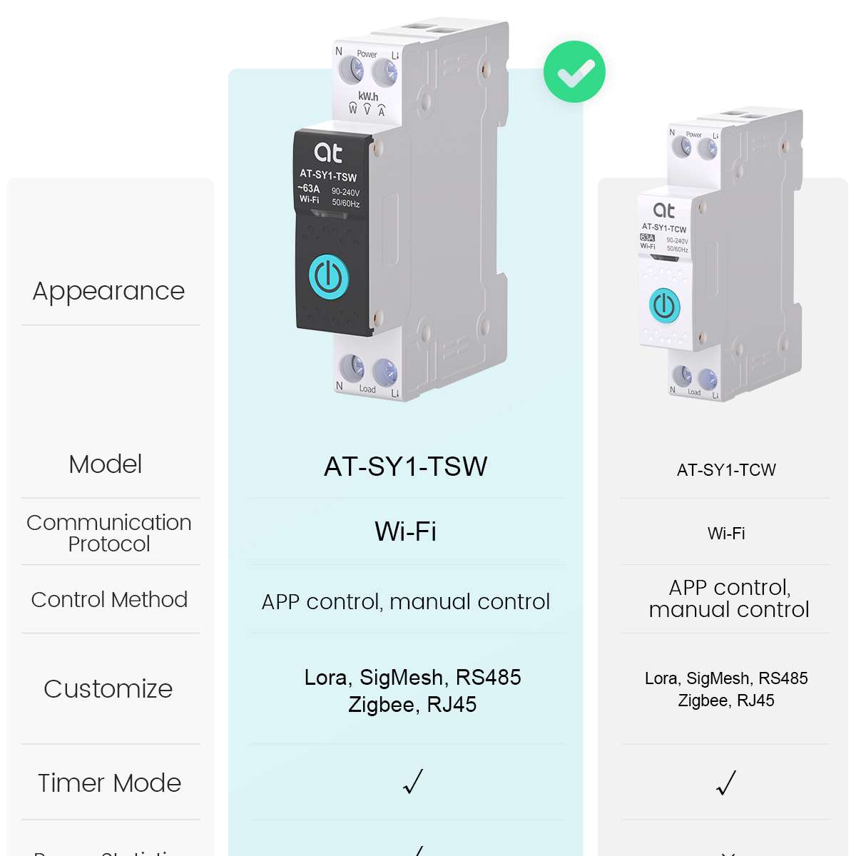 Tuya WiFi Circuit Breaker Smar - Smart Relay Tuya review and price