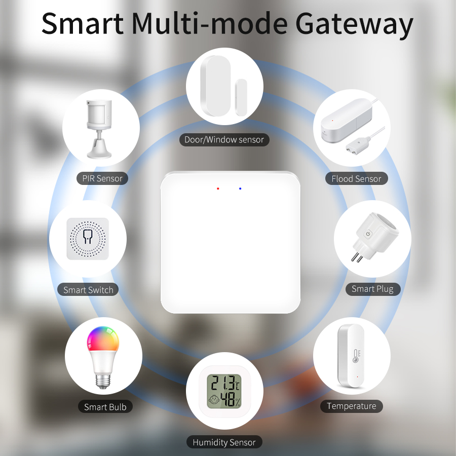 Tuya Smart Multi Mode Gateway  - Sonoff review and price