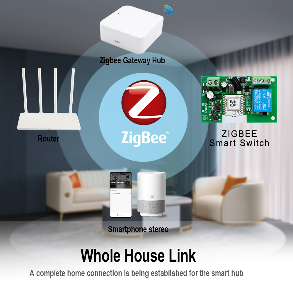 Tuya Zigbee Remote Control Sma - Tuya 4 Channel review and price