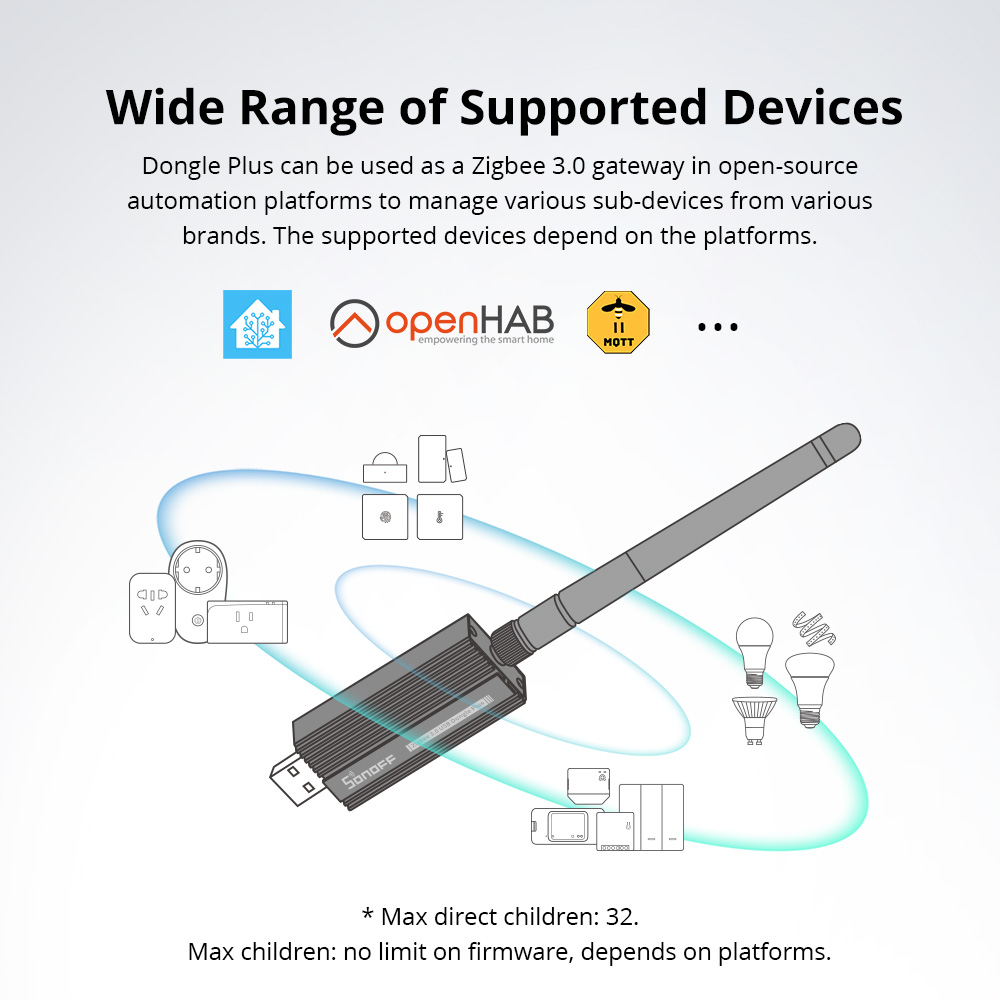 SONOFF Zigbee 3.0 USB Dongle P - Sonoff review and price