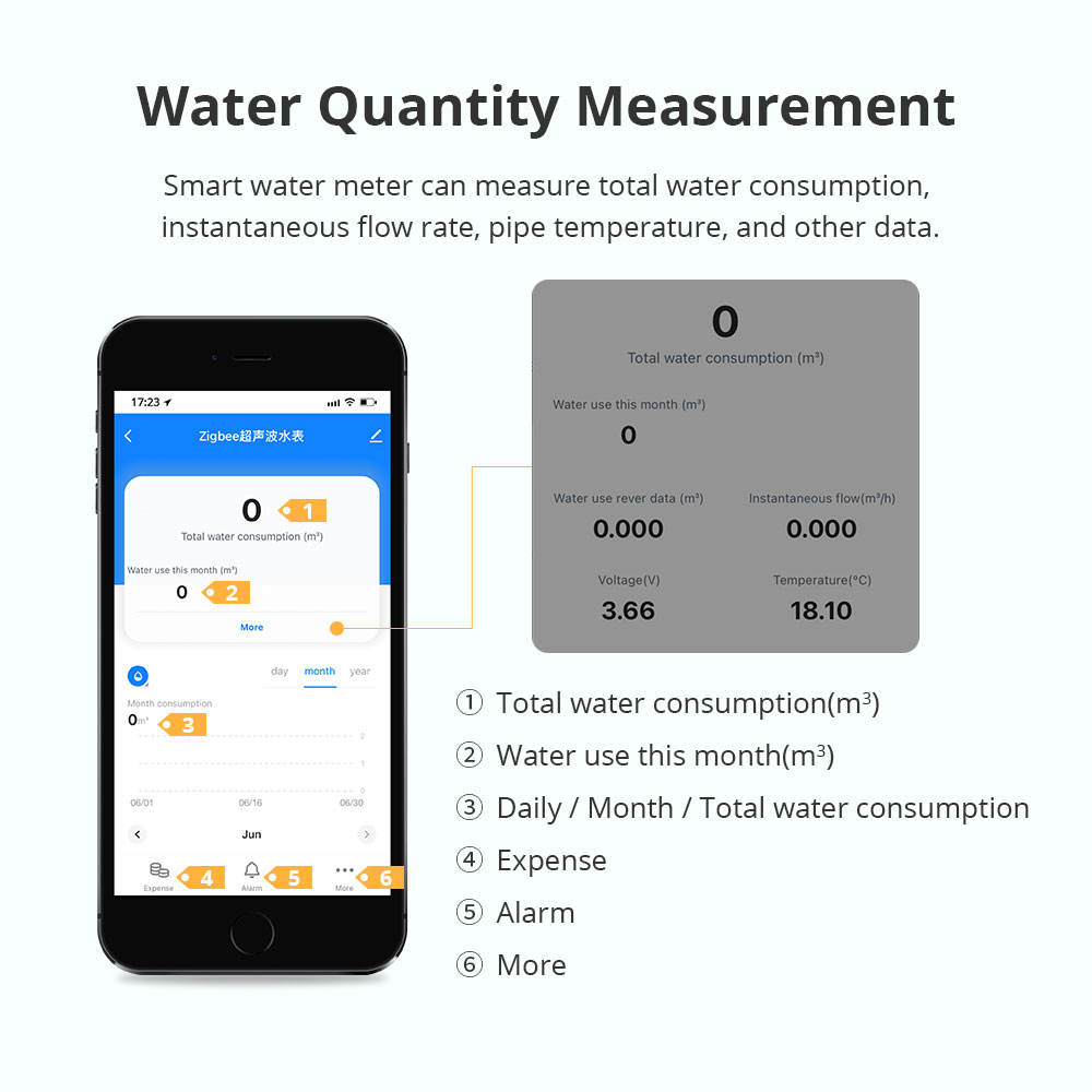Zemismart Zigbee Smart Ultraso - Home Assistant Tuya review and price