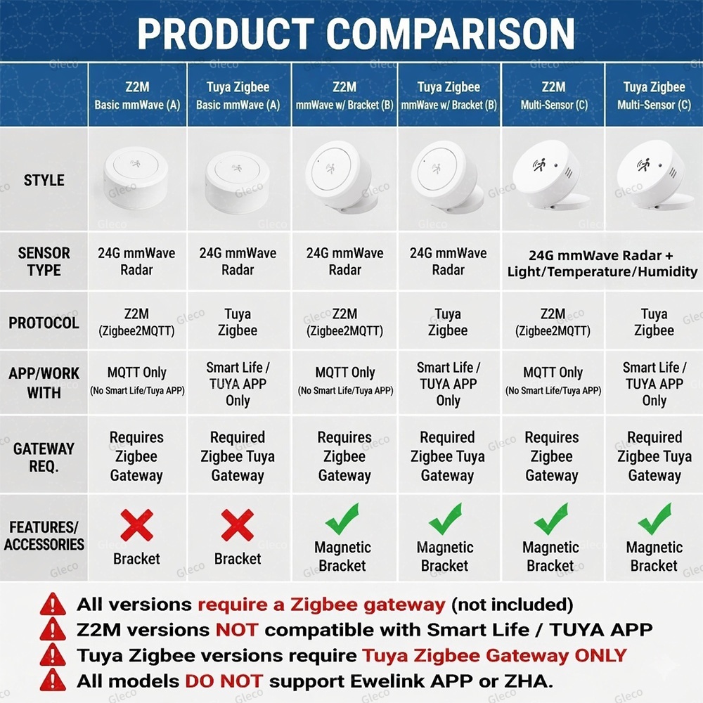 Zigbee Human Presence Sensor T - Tasmota review and price